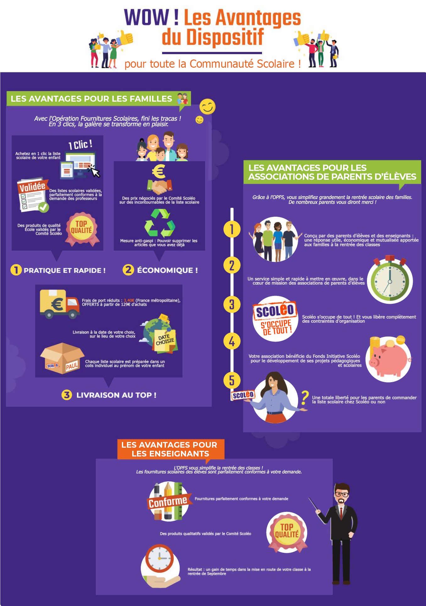 Fourniture scolaire 2025